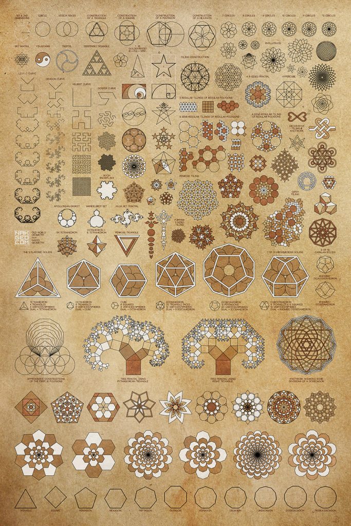 Naked Geometry